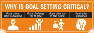 Setting goals