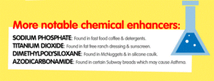 Chemicals found in Fast Food