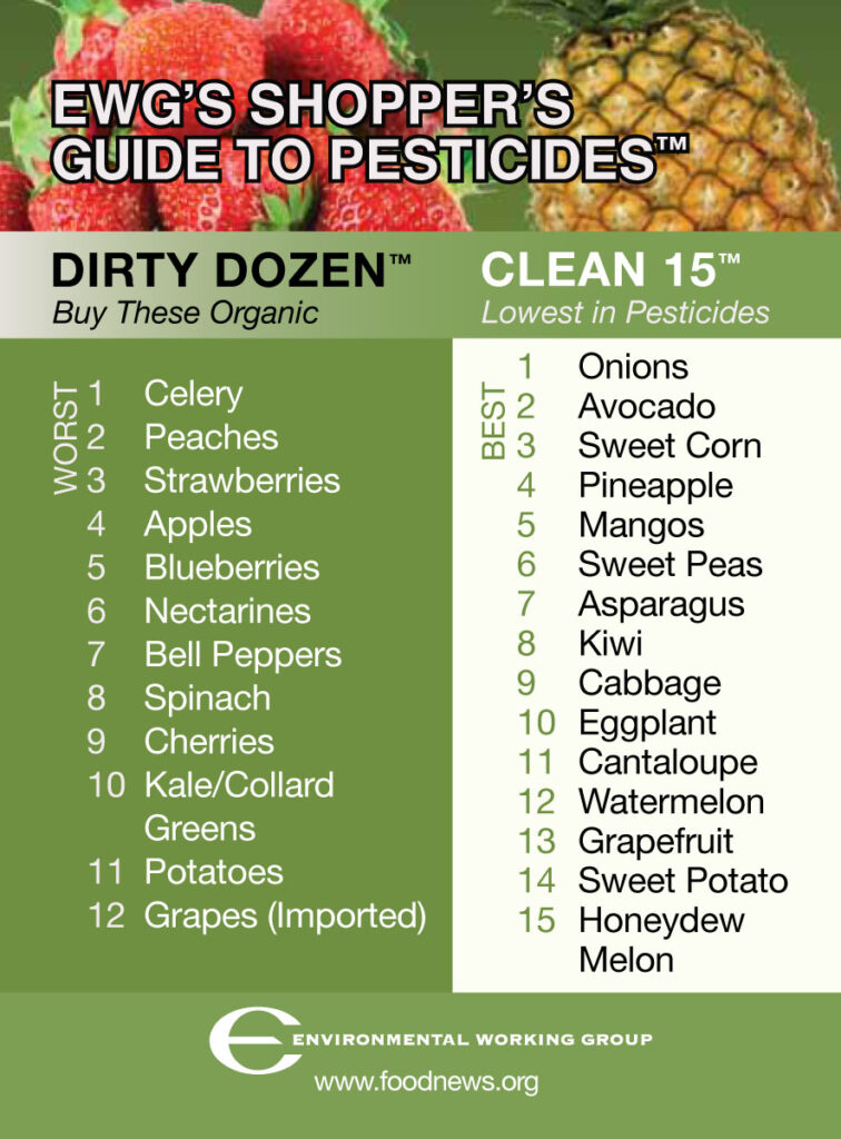 Guide to pesticides