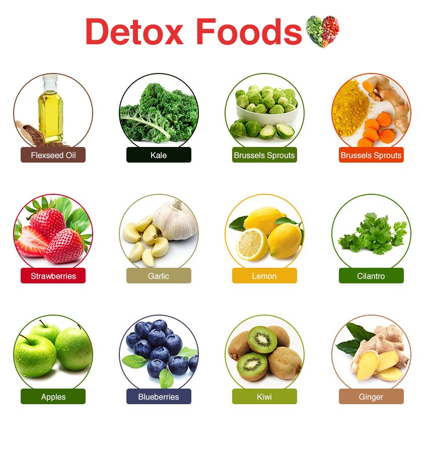 Detox Foods