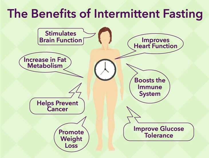 The Benefits of Intermittent Fasting