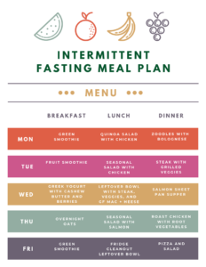 Intermittent fasting meal plan.